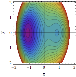 Potential A=1